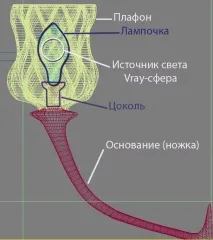 тяло тяло