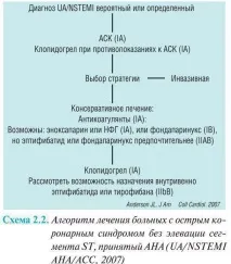 стратегия коронарен