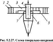 СУШИЛЬНІ ЦИКЛОННІ АПАРАТИ апарати