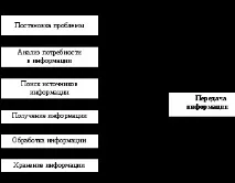 цели цели
