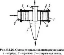 СУШИЛЬНІ ЦИКЛОННІ АПАРАТИ сушіння