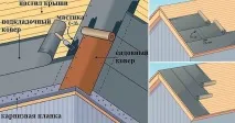 Технологія укладання бітумної черепиці укладання