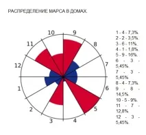Вказівка на красу в гороскопі (частина II), Усі астрологи астрологи