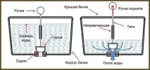 инсталиране тоалетно