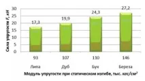 Вагонка з липи - переваги та недоліки липи