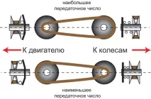 работи какво