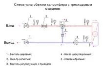 тръбопровода неговите