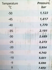 Ваші питання все про кондиціювання, встановлення нових, б ваші