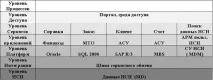 Управління НСІ в інформаційних системах, Журнал Системи управління бізнес-процесами системи