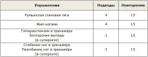 упражнения отслабване
