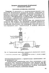 амоняк-вода