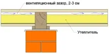 междина вентилационна