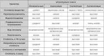 декоративна мазилка мазилка