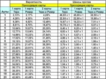 покера отпадане