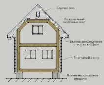 рамкова междина