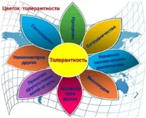 рівні