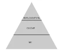 посещения сесии