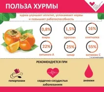 дієті