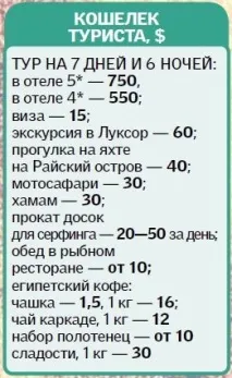 У Хургаді не можна купатися вночі і не варто брати машину напрокат - Афіша - Особливості та вартість купатися