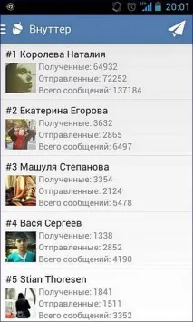 Wnutter-статистика повідомлень, Все про Вконтакт повідомлень