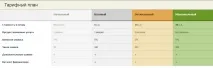 Weblancer (Веблансер) огляд сервісу, відгуки огляд