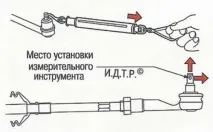 Заміна зовнішнього наконечника кермової тяги Nissan Primera 2001-2007 наконечника