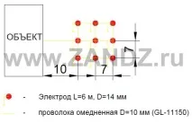 Заземлення та блискавкозахист для поліклініки заземлення