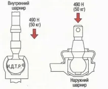 Заміна зовнішнього наконечника кермової тяги Nissan Primera 2001-2007 наконечника