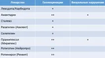 Зір і хвороба Паркінсона - життя з хворобою Паркінсона - надії та щоденна боротьба життя