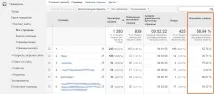 20 простих способів зробити свій сайт зручнішим для користувачів способів