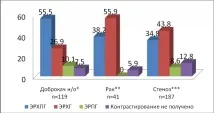 голямата дуоденална