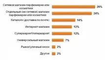 руснаците руснаците