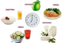 правила основни