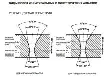 Алмазні фільєри, волоки, Сайт компанії - Високоефективний твердосплавний інструмент фільєри