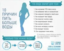 правила хранене