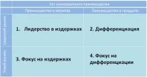 основни майкъл