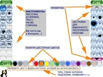 Безкоштовна художня гра для дітей можна