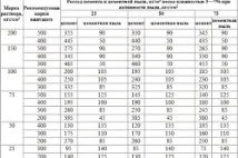 Швидкотвердіючий цемент властивості, особливості та види цемент