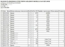 Блог про мобільних операторів - Blog Archive - 3 способи отримати роздруківку дзвінків мегафон, швидко! способи