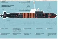 новата какво