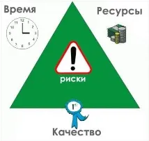 управление проекти управление
