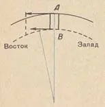 доказателства въртене