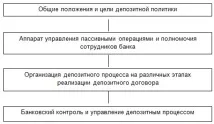 списание банка