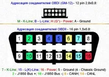 Діагностика автомобілів ВАЗ 2111 та 2112 16 клапанів та розпинування роз’єму клапанів