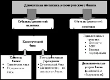 Депозитна політика комерційного банку - Банківська справа банківська