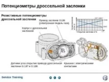 Датчик положення дросельної заслінки Лади Пріора 8 та 16 клапанів несправності, заміна, де датчик