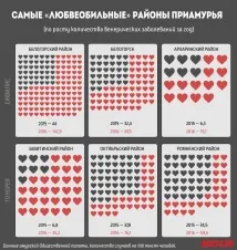 отношения района