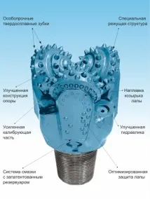 пробиване пробивен