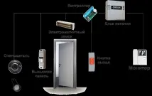Електромагнітний замок на вхідні двері види, встановлення замок