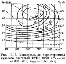 дизелово теоретично
